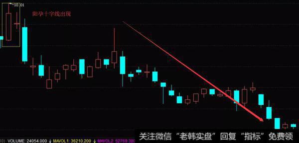 阳孕十字线来卖出技巧