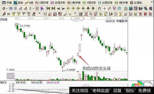 软件行业的利好政策刺激