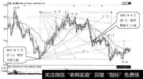 <a href='/gushiyaowen/289750.html'>龙头股</a>份（600630）日K线走势图