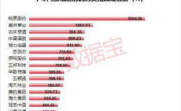 双11股市网红节：A股“顶流网红”购物车大曝光