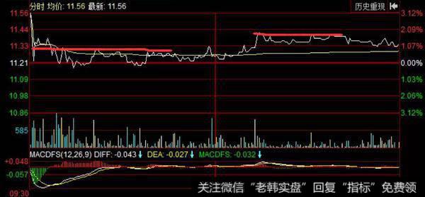 股票知识三波涨跌买卖法