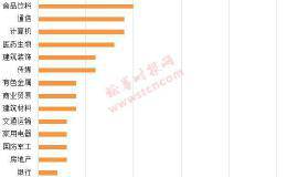 一周机构去哪儿？易方达基金、千合资本等调研了这些个股（名单）