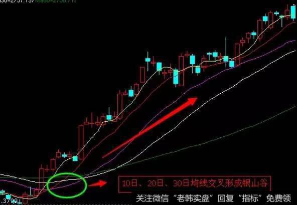 银山谷买入实战案例
