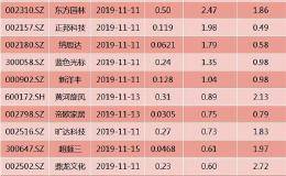 周末影响市场的10大消息：10月CPI同比上涨3.8%