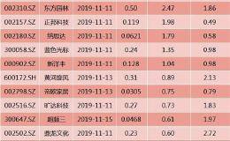 周末影响市场的10大消息：10月CPI同比上涨3.8%