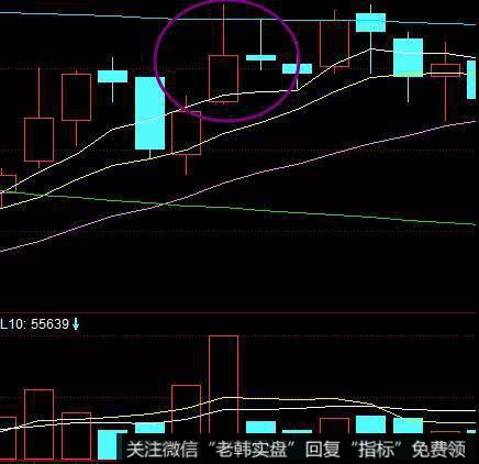 仙人指路是阶段性的底部