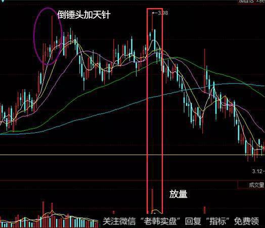 十字星和长阴线