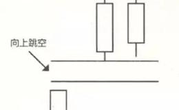 股票基础知识丨经典k线买进信号你知道几种