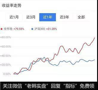超哥实盘