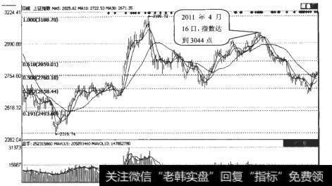 <a href='/yangdelong/290035.html'>上证指数</a>（1A0001）的水平黄金分割线