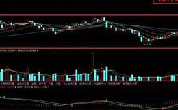 股票知识入门丨​涨停过顶特点及实战案例解析