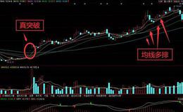 股票入门基础知识丨均线操盘的实战应用