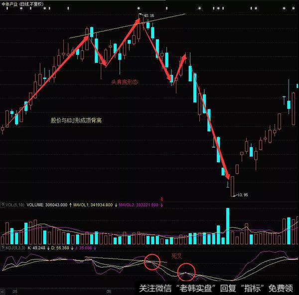 中体产业（002430）在2015年5月到7月的走势图