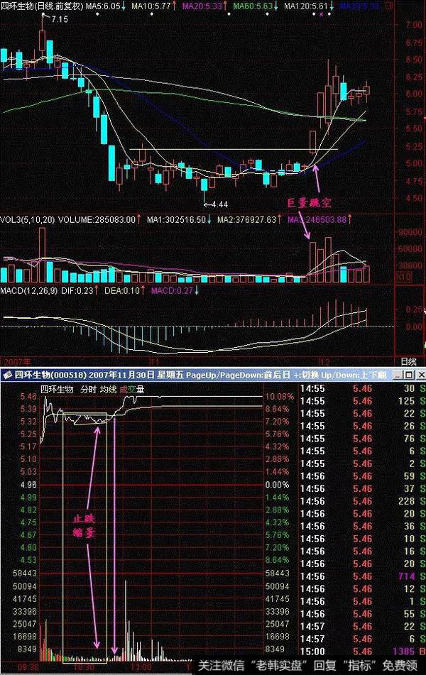 四环生物(000518)在2007年11月与12月的K线走势图