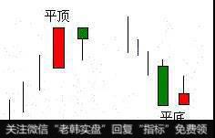 平头顶形态