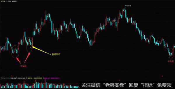 特变电工（600089）在2010年8月至2011年7月的走势图