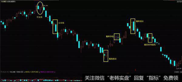 太极集团（600129）在2008年2月到6月的走势图