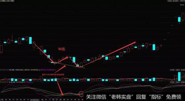 亿纬锂能价在2015年8月到10月的K线走势图