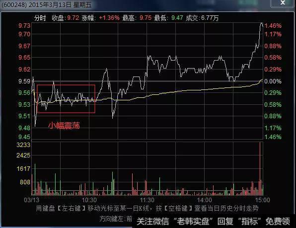 股价在均线的支撑下缓慢向上运行