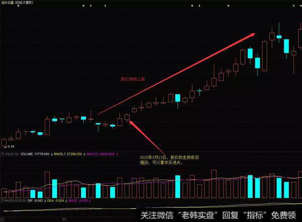 股价在上涨的过程忽然出现了尾盘迅速拉升现象