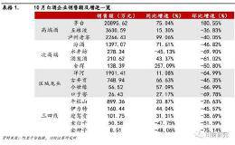 食品饮料行业：高端白酒需求旺盛 保健品销量持续承压