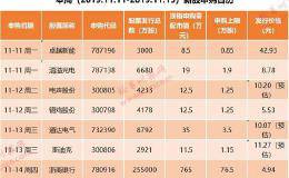 渝农商行破发！巨无霸浙商银行本周申购 要不要打、首日44%涨幅还有没有