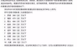 大消息！楼市要变天了？深圳刚刚提高豪宅线 144㎡以下免交豪宅税