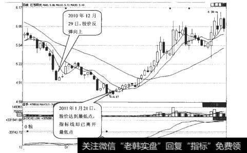 <a href='/sanhuxuangu/207545.html'>江苏阳光</a>（600220）日K线走势图