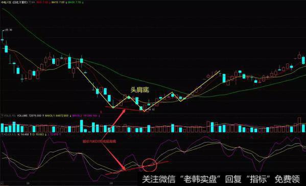 中电兴发（002298）在2015年8 月到11月的走势图