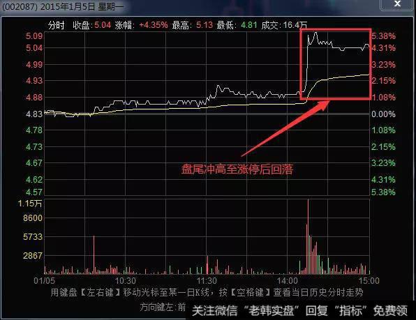 新野纺织(002087)在2015年1月5日的分时走势图