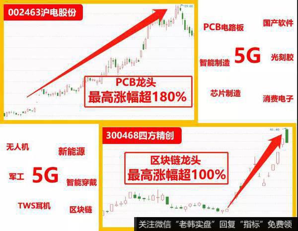 300168万达信息就是科技股