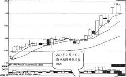 钱龙长线指标短线买点是什么？