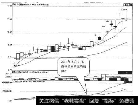 力合股份（000532）日K线走势图