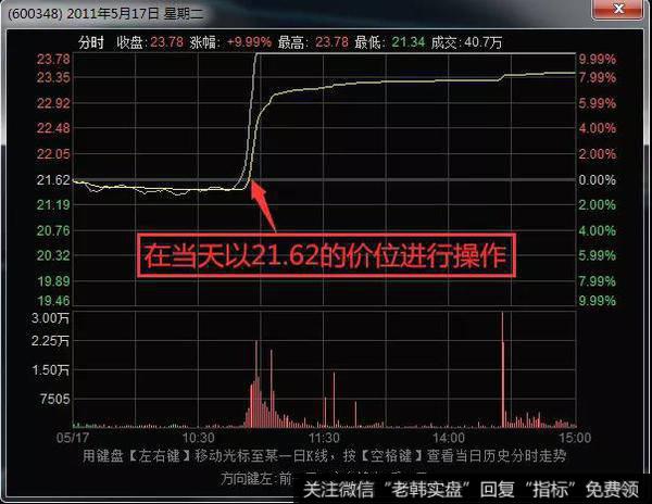 阳泉煤业在2011年的5月份历史走势图