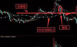 炒股入门丨波段操作中的止损该如何进行？