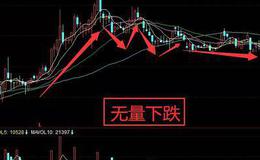 炒股入门知识丨如何在短时间内精确的判断出大盘情况？