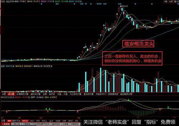 符合主流热点的<a href='/caijunyi/290233.html'>股市</a>还是存在着一个赚大钱的机会