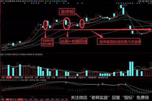 长阴+长腿踩线K线实战案例