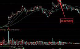 K线组合108式图解丨新高吊首线K线组合形态分析