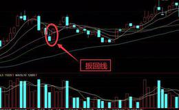 线态大征丨全形KK用线图态解回运技巧扳形特线及