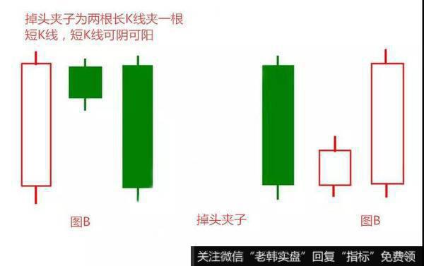 掉头夹子K线组合特征