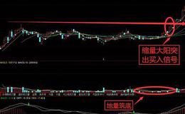 K线组合108式图解丨阴阳鉴攻K线组合走势实战解析