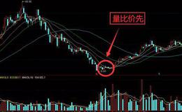 K线形态图解大全丨平顶镊子线K线形态实战操作技巧