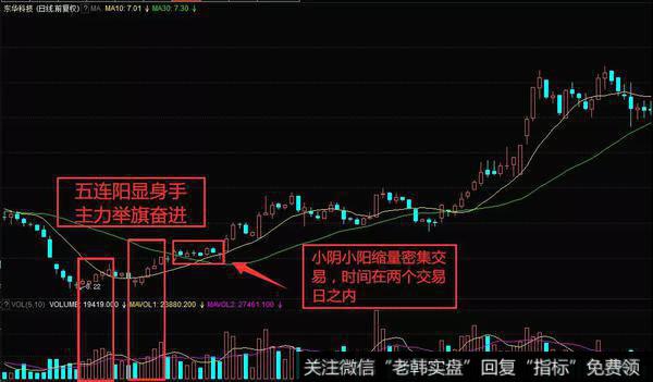 主力进行超控的