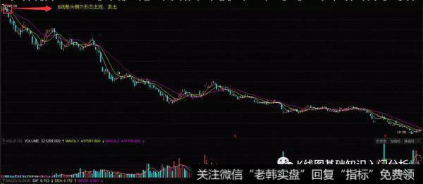 K线断头铡刀形态实战案例