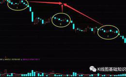 K线图基础知识丨K线“绵绵阴跌”形态使用技巧