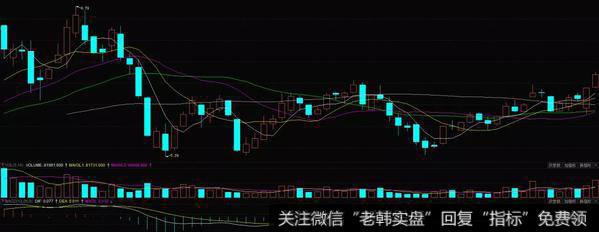 K线特殊形态与MACD结合