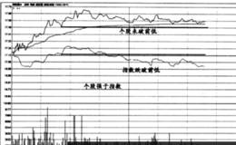 大单买卖实战盘口——大挂单研判技巧   