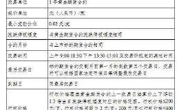 上海期货交易所就黄金期权合约公开征求意见