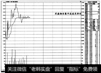 图2-19  大单买卖实战盘口案例7一1